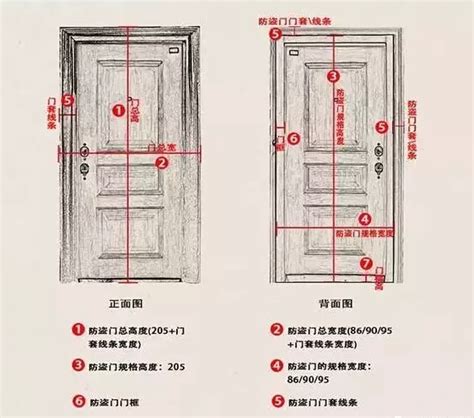 门一般多高|建筑常识